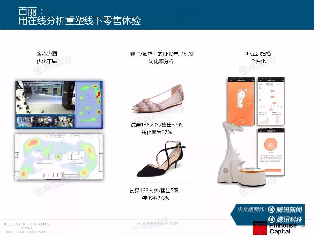 【完整版】2018互联网女皇趋势报告：全球互联网用户出现个位数增长