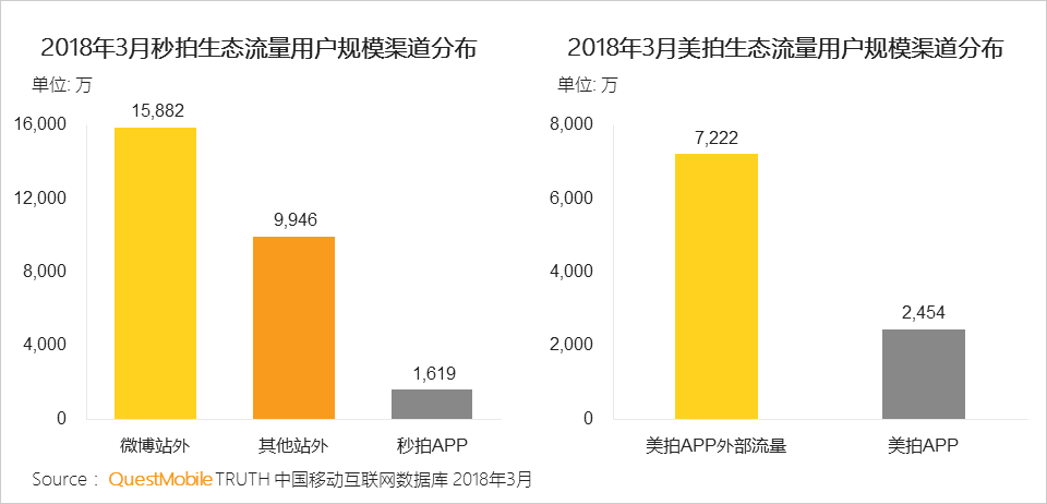 还在说互联网下半场？微信小程序、终端入口、用户下沉带来新流量