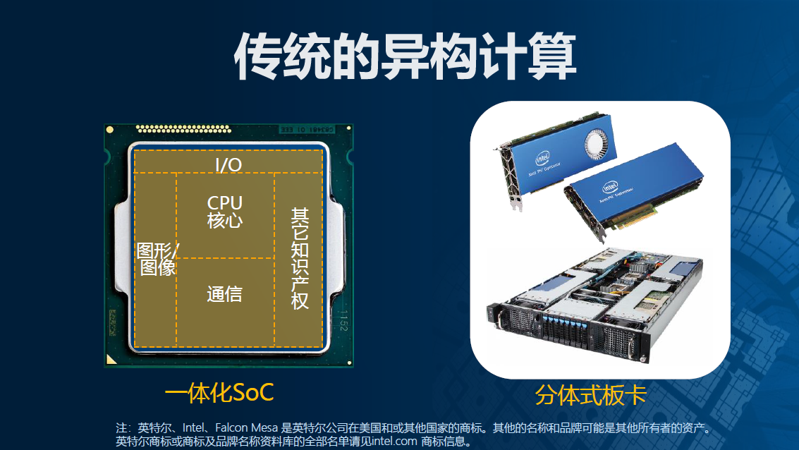 宋继强：AI计算迈入超异构时代