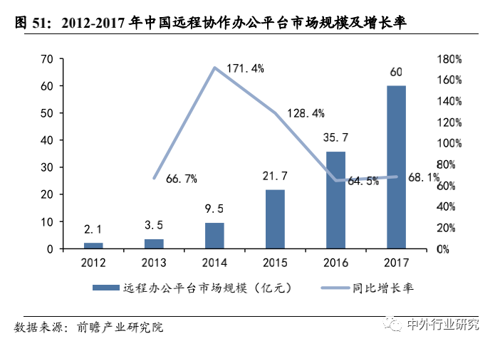 被疫情加速下的行业新业态：远程办公、生鲜电商、特殊商品