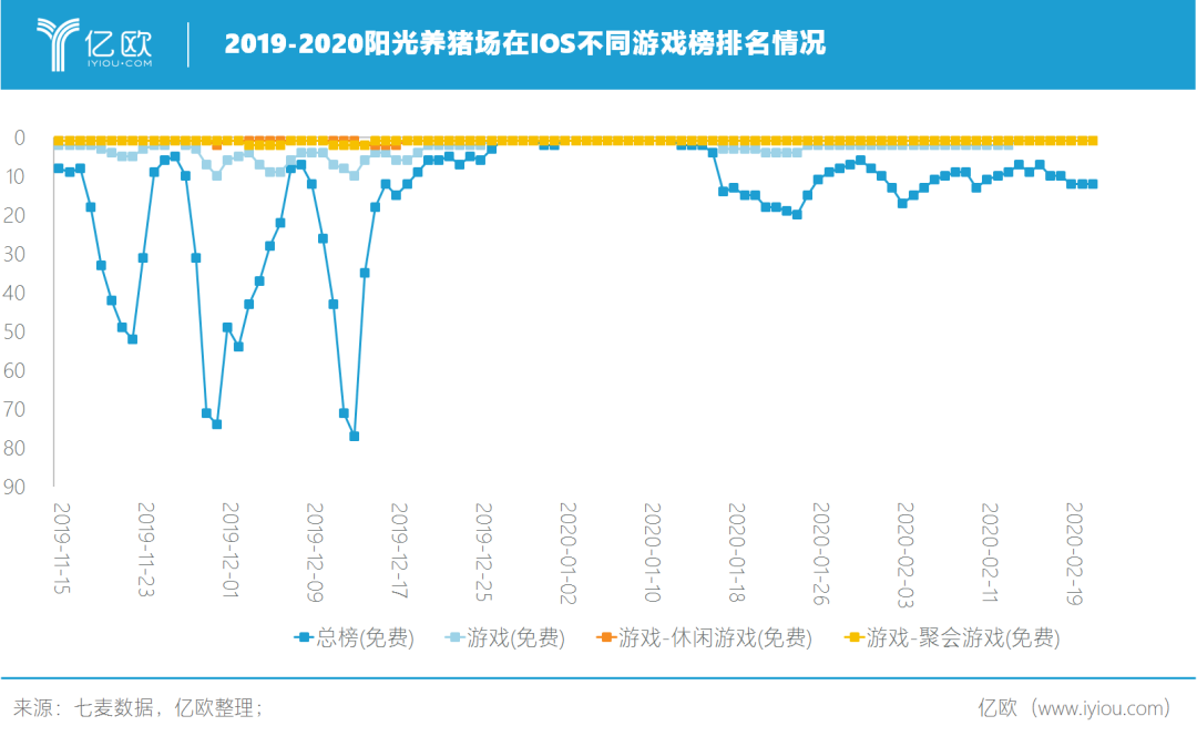 疫情之下，被催化出的新机遇