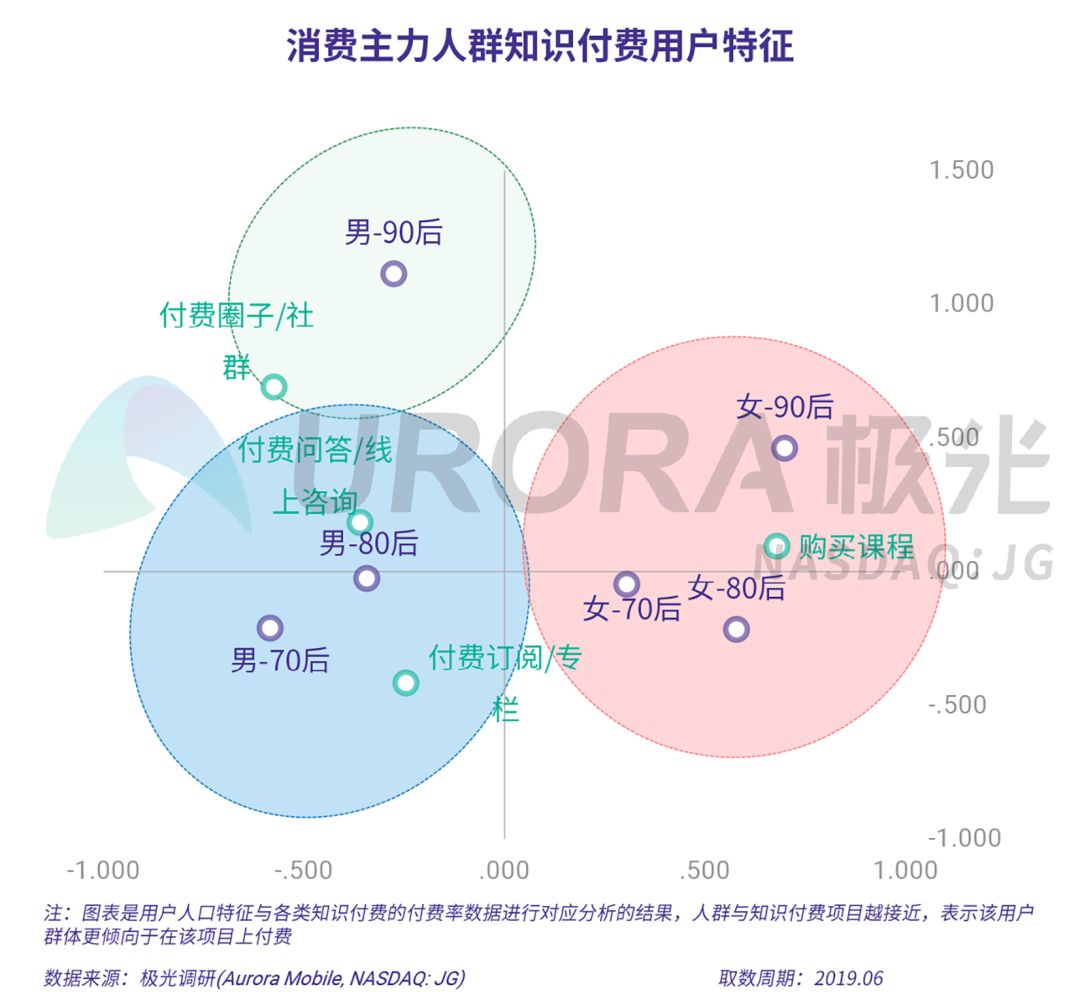 数据报告：在线音乐、短视频、手机游戏……总有一款吸引你付费的虚拟产品