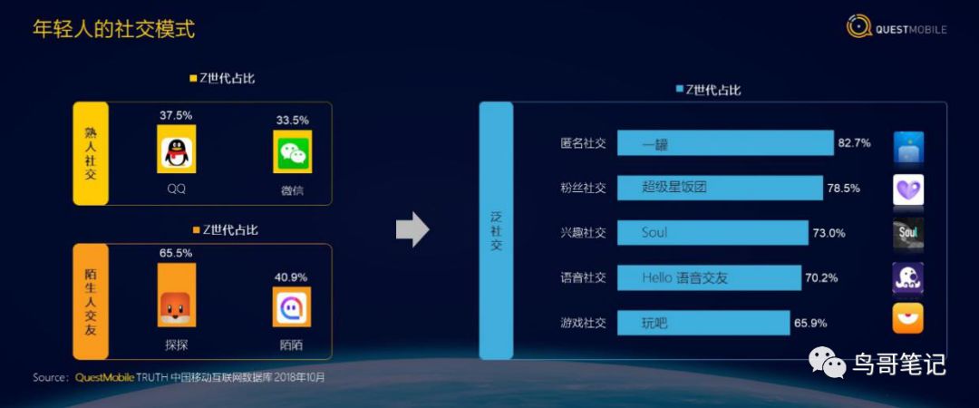 QuestMobile陈超：中国移动互联网新趋势