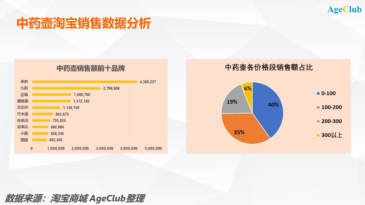 纸袋吸尘器、低糖电饭煲、立式洗衣机，老年家电市场争夺战来了 | 超级观点