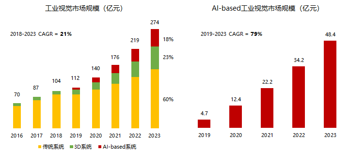 我们看到了AI行业里的下一片红海