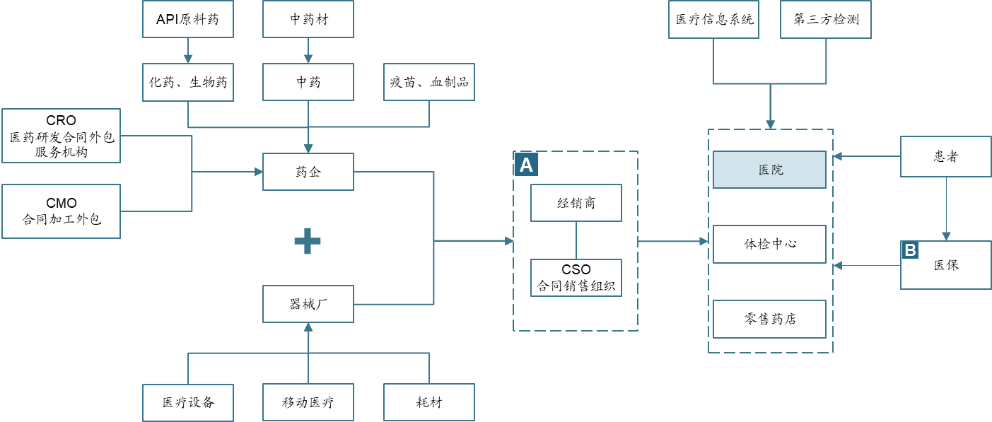 创丰资本研究 | 综合医院行业深度研究报告