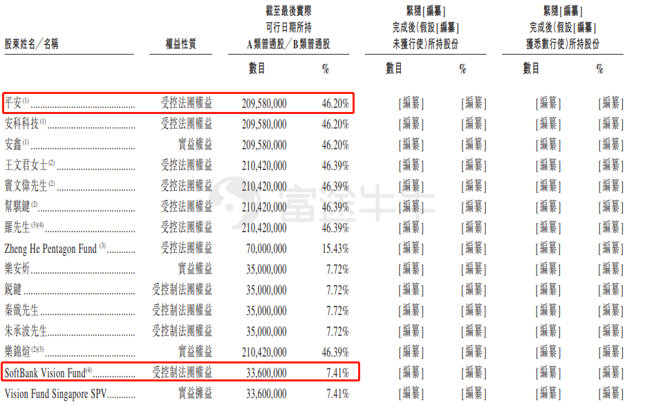 富途证券：平安好医生成功通过港股上市聆讯 冲刺互联网医疗第一股