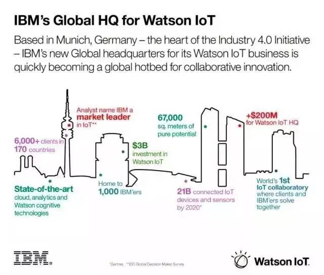 IBM是如何铺路物联网的？从近5年的50起并购看起