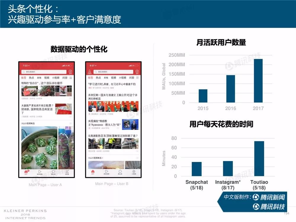 【完整版】2018互联网女皇趋势报告：全球互联网用户出现个位数增长