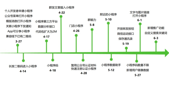 微信公开课讲师于洪潇：用小程序抓住零售新机会