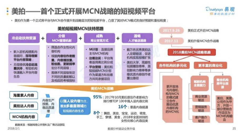 美拍发布首份短视频MCN白皮书，BAT纷纷押注，2018机构数量将达3300家