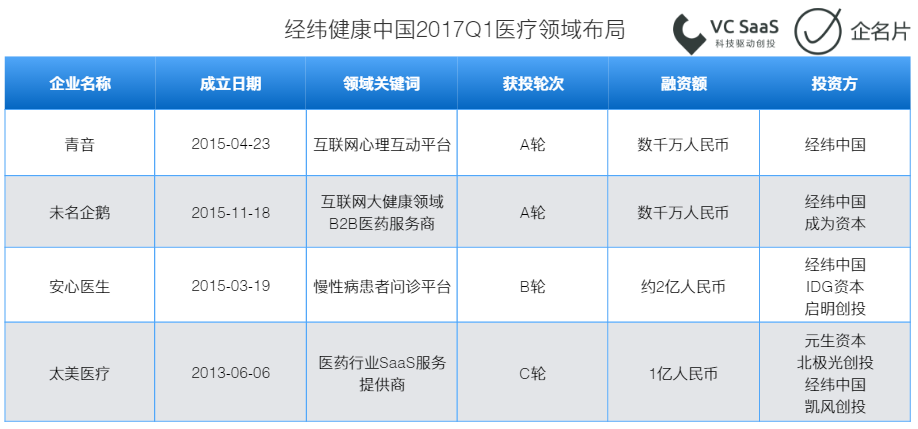 2017第一季度投融资报告 | S6赛季全回顾