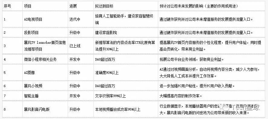 暴风冯鑫：成也「风口」，败也「风口」