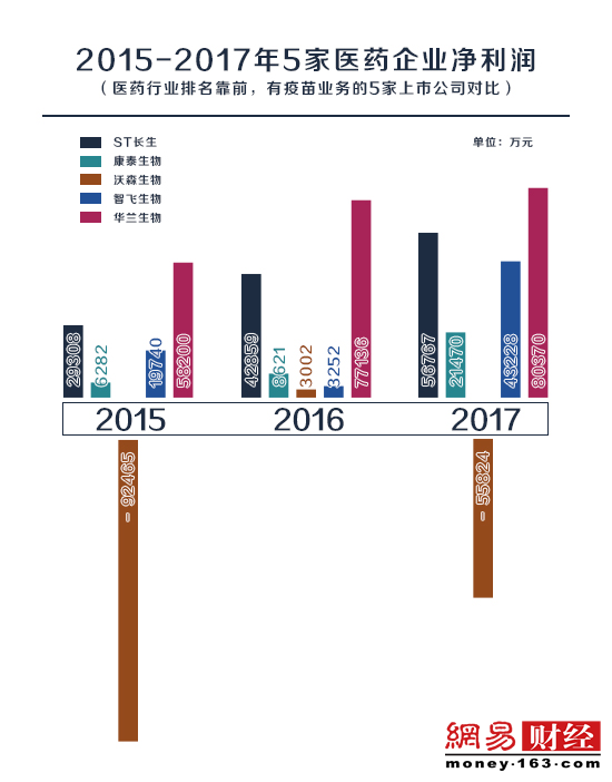 疫苗案复盘：业内人士解码长暴利神话