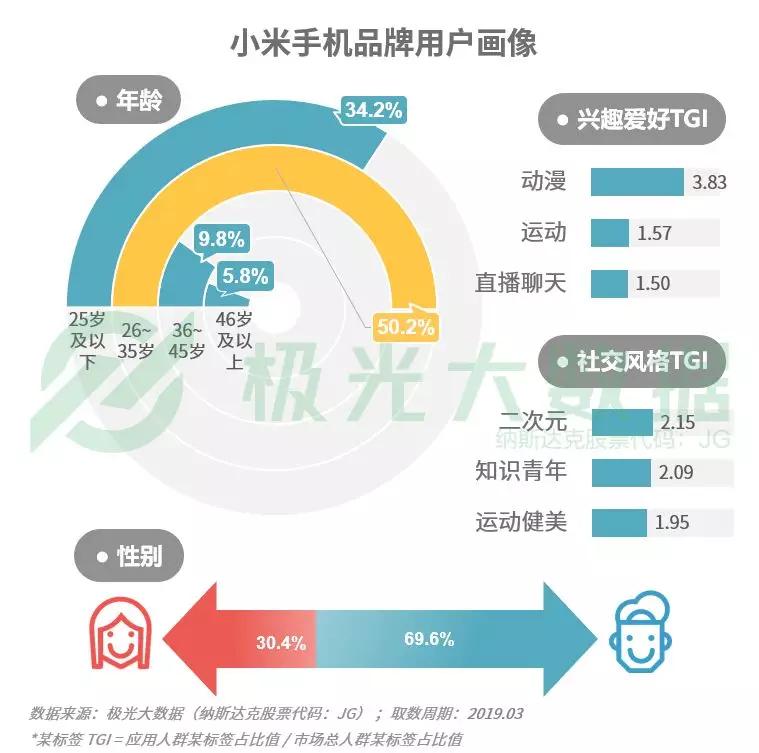 2019年Q1智能手机行业研究：苹果保有率跌至第三，华为和OPPO名列头两位