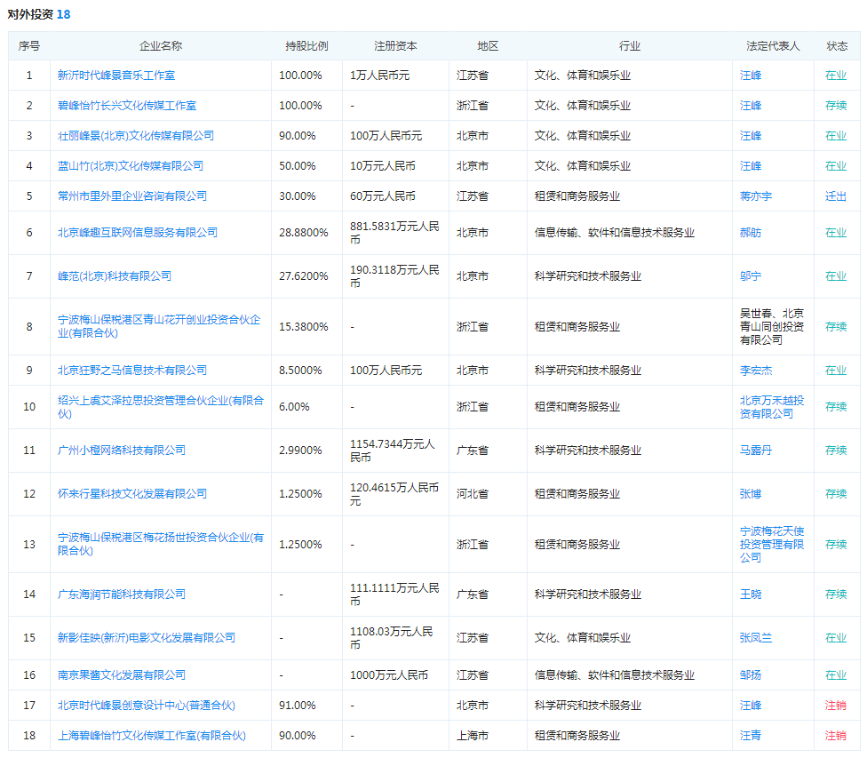 歌手汪峰 “怒放的商业版图”