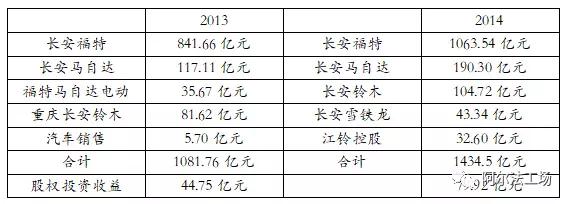 长安汽车是如何沦为“价值陷阱”的？