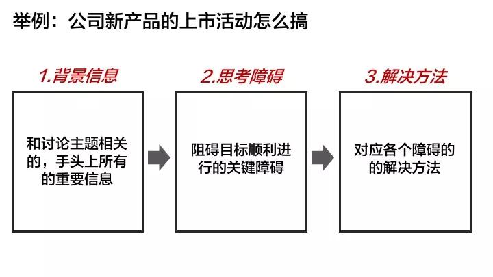 这三大低效思考的症结，解决一个你就甩开别人好远