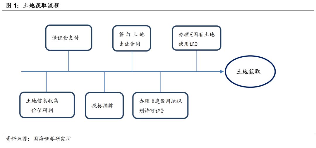 经济周期、行业政策、行业趋势、行业供需四个角度看房地产行业