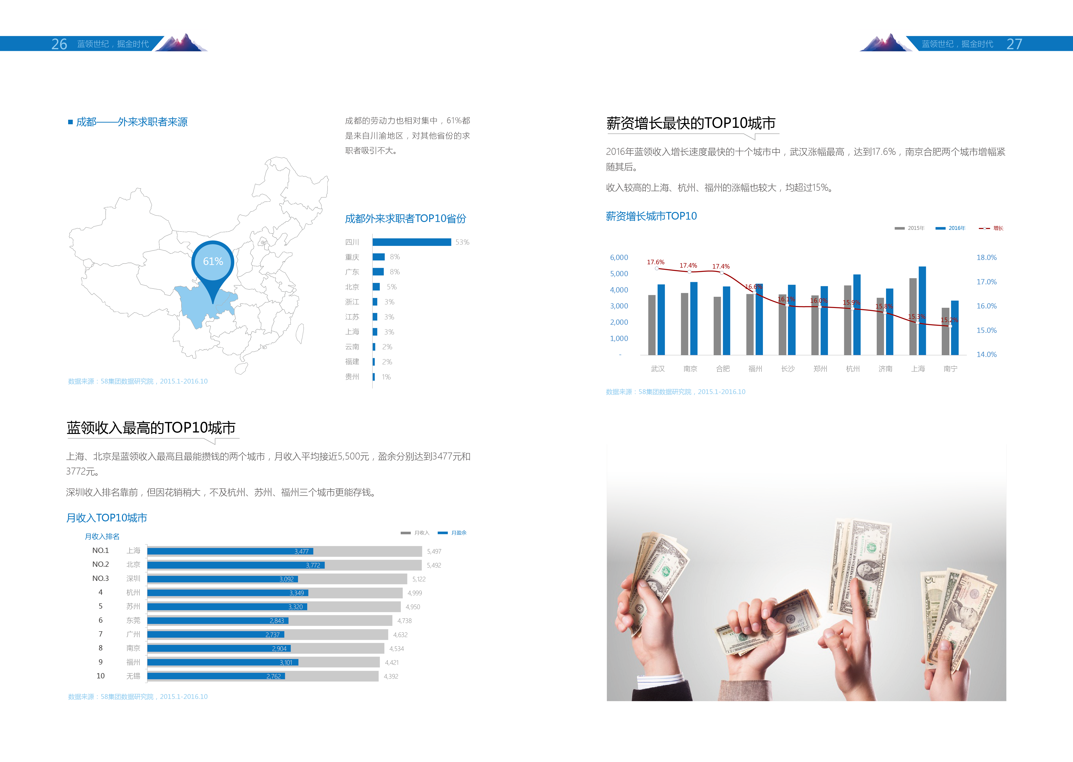 【蓝领日志】2016-2017年度蓝领白皮书