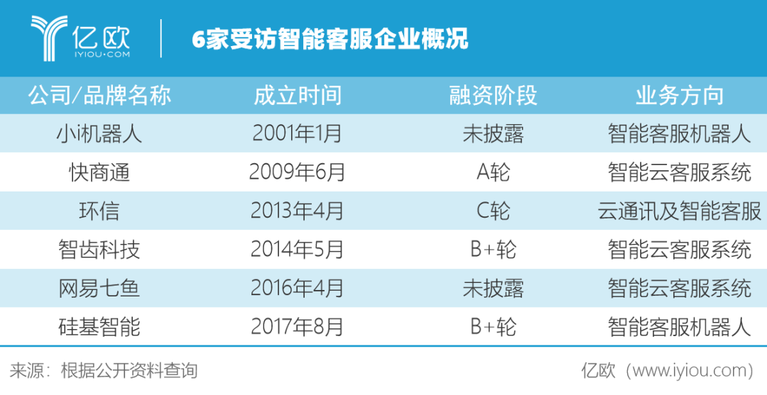 在吐槽中高速成长的智能客服​