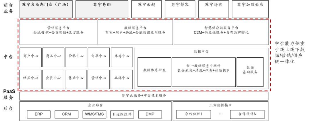 进击的中台，组织的砺炼：互联网大厂的“中台战略”剖析