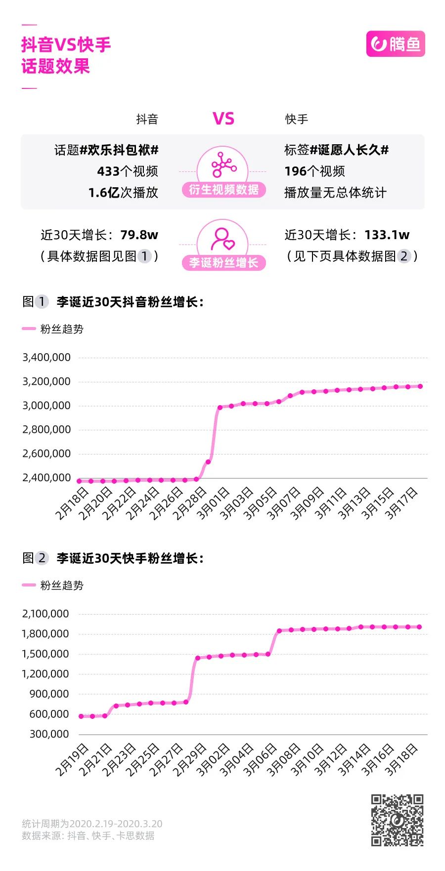 头条系VS快手：李诞们的选择