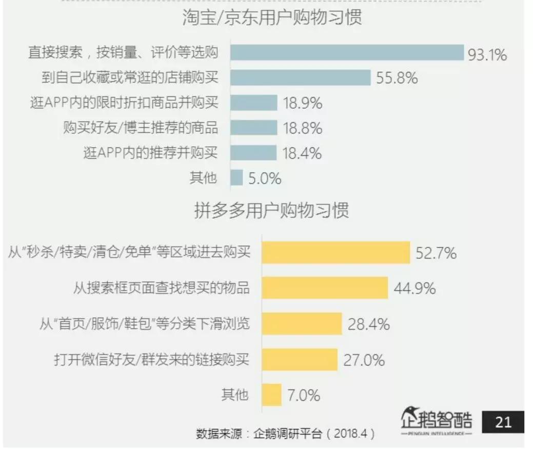 梁宁：除了“假货”，拼多多还有什么？