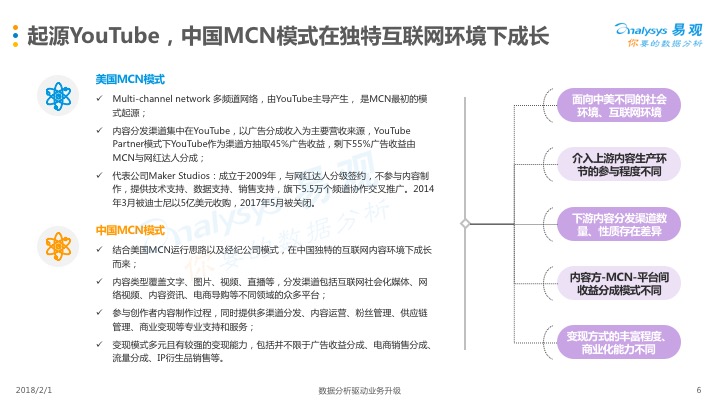 美拍发布首份短视频MCN白皮书，BAT纷纷押注，2018机构数量将达3300家