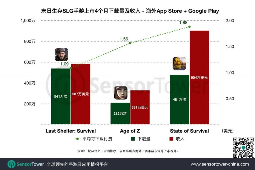 49款产品、43家厂商——这是2019年手游出海的最大赢家