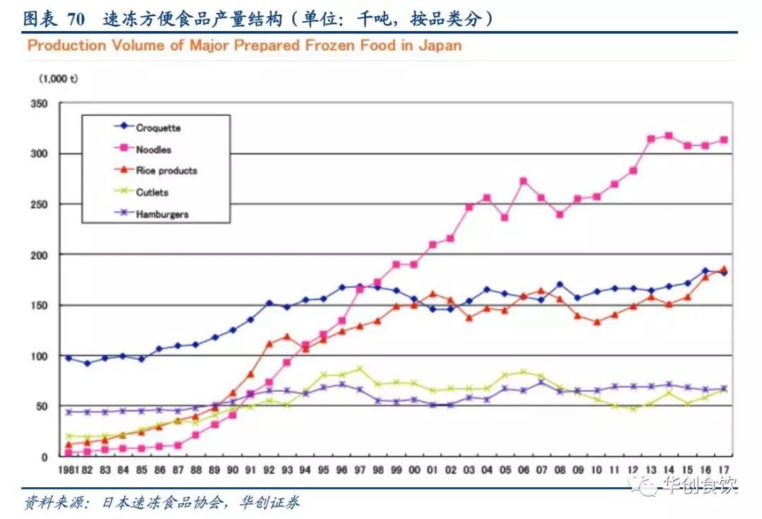 创投观察 | 90年代日本食品饮料的变与不变