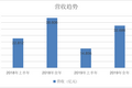 业绩快报 | 映客2019全年营收32.69亿元，继续布局“互娱+社交”