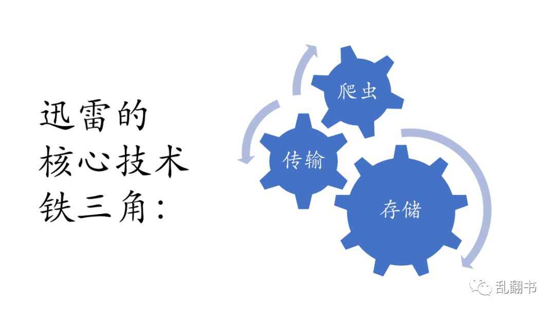 如果迅雷12年和YY一样流血上市，结果会不一样吗？
