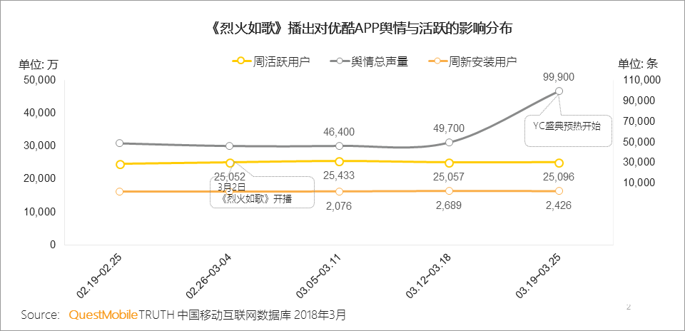 舆情透视：来自综艺、热剧的带动，到底对APP声量、下载安装有多大助力？