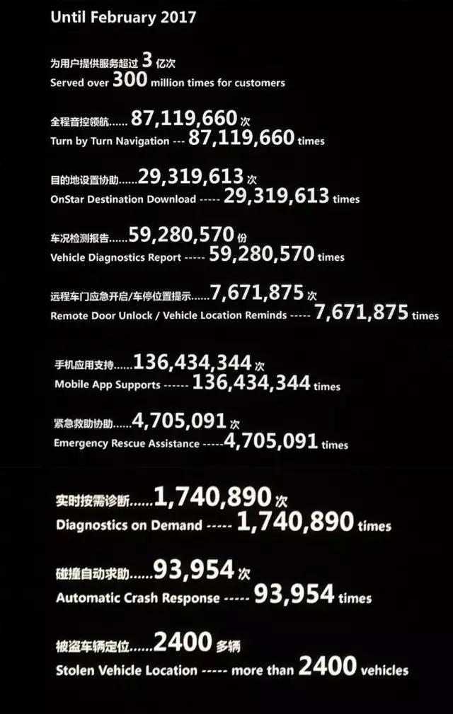 深度解析上汽通用「车联网2025战略」：看似「传统」的整车厂要怎么做「互联网汽车」？