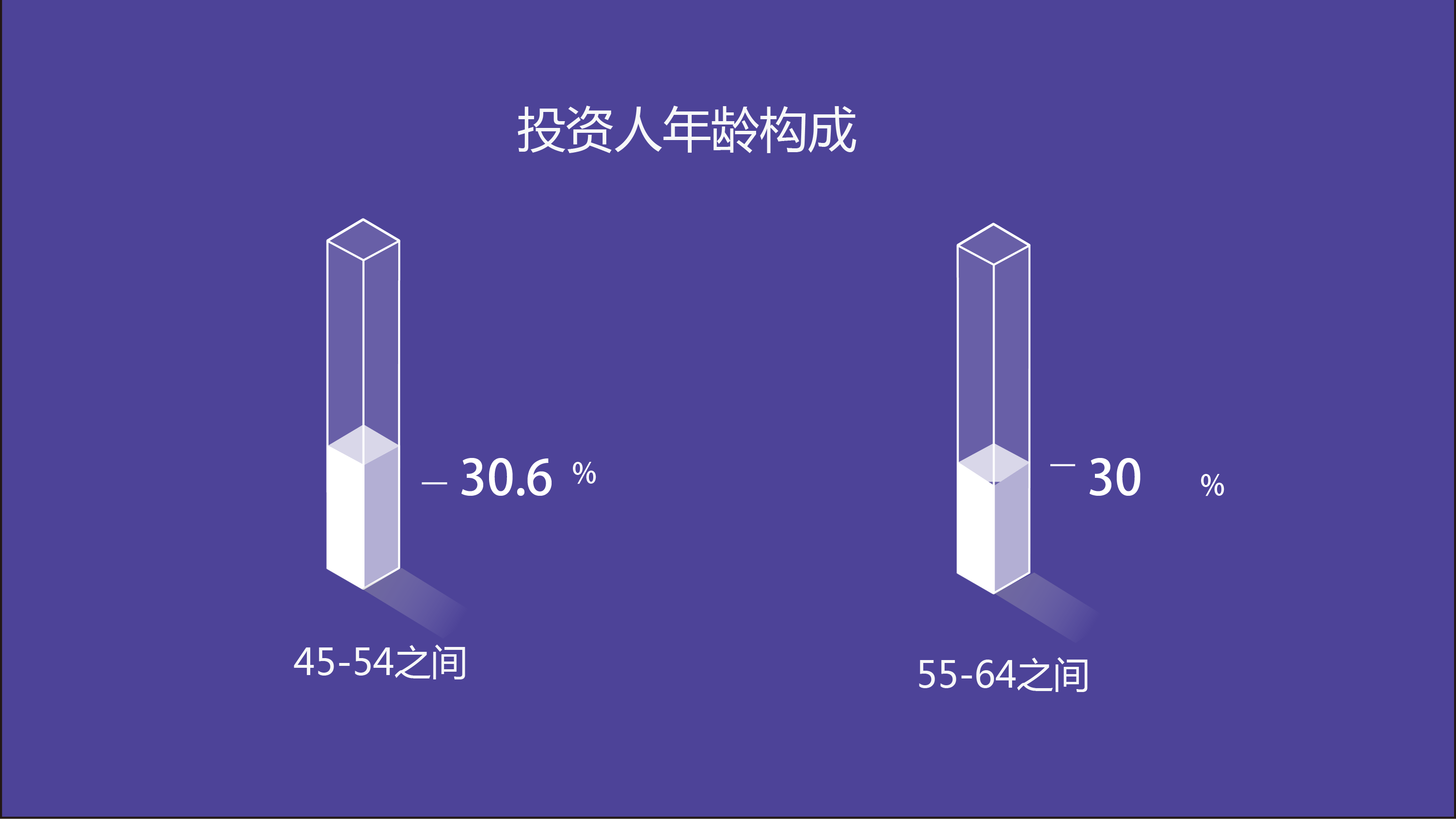 科技创业者们的福音：早期科技投资人背景大揭秘