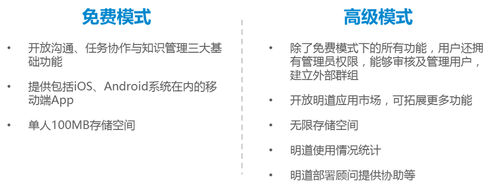 【调研】明道：推动透明沟通、扁平协作与自发管理，一站式解决企业内部沟通协作需求