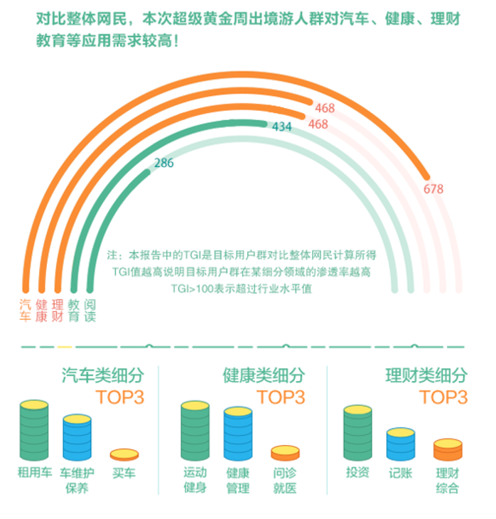 国庆黄金周出境游男女比例 3:7，你说有多少是单身狗？