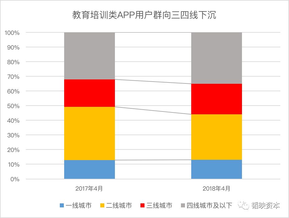 「一块屏幕」遇上「知识焦虑」，风口上的在线教育何去何从？