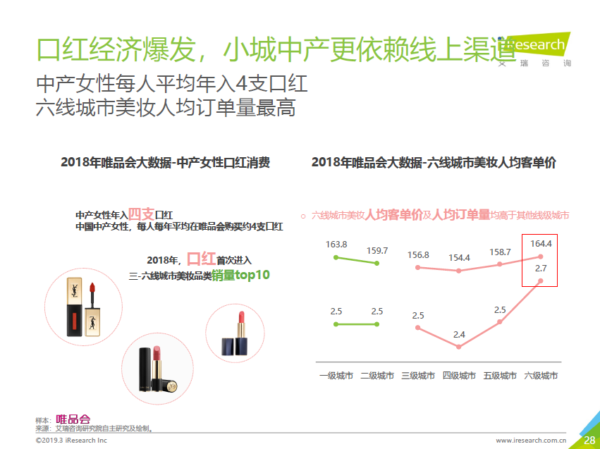 唯品会发布中产女性消费报告：自我意识觉醒，消费更自主更悦己