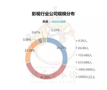 月薪多少能留住游戏人才？《泛娱乐行业人才趋势报告》来解答