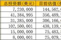 从美图秀秀看VC能赚多少钱