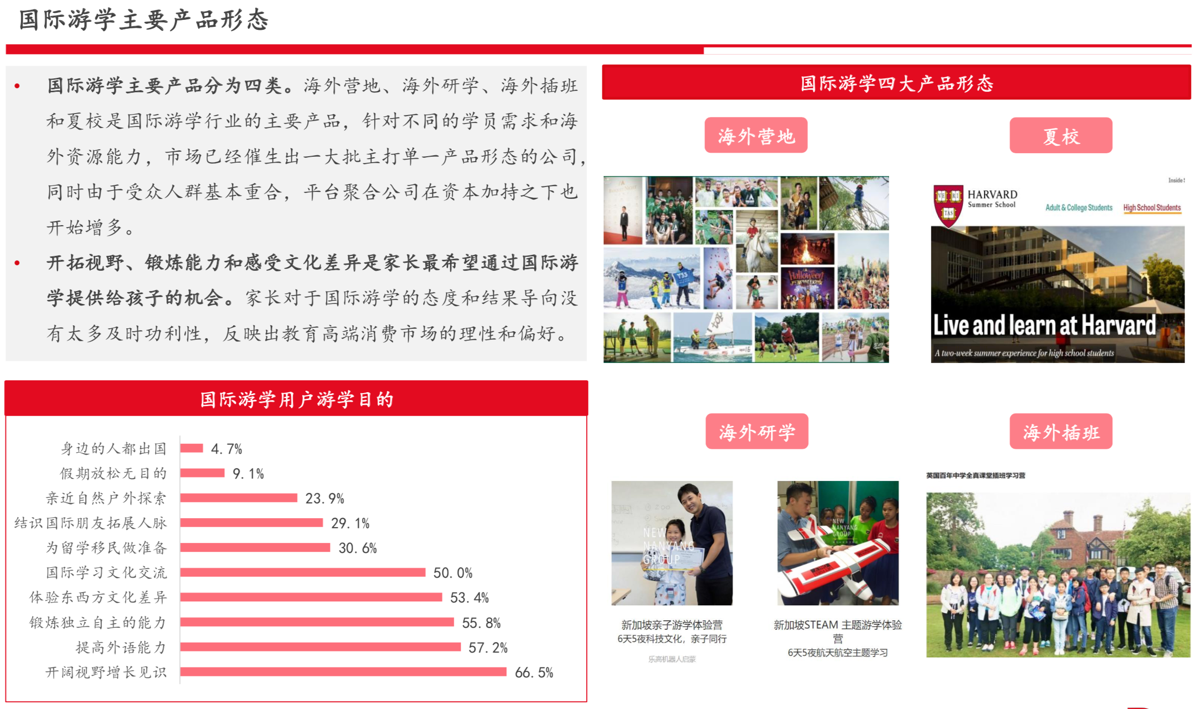 国际教育行业研究报告：新兴增量市场、政策监管趋严 | 36氪国际教育专题