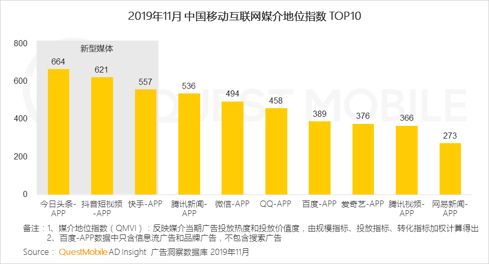 2019中国移动互联网八大战法：不止冰与火，还有马太效应、价值回归、金融普惠……