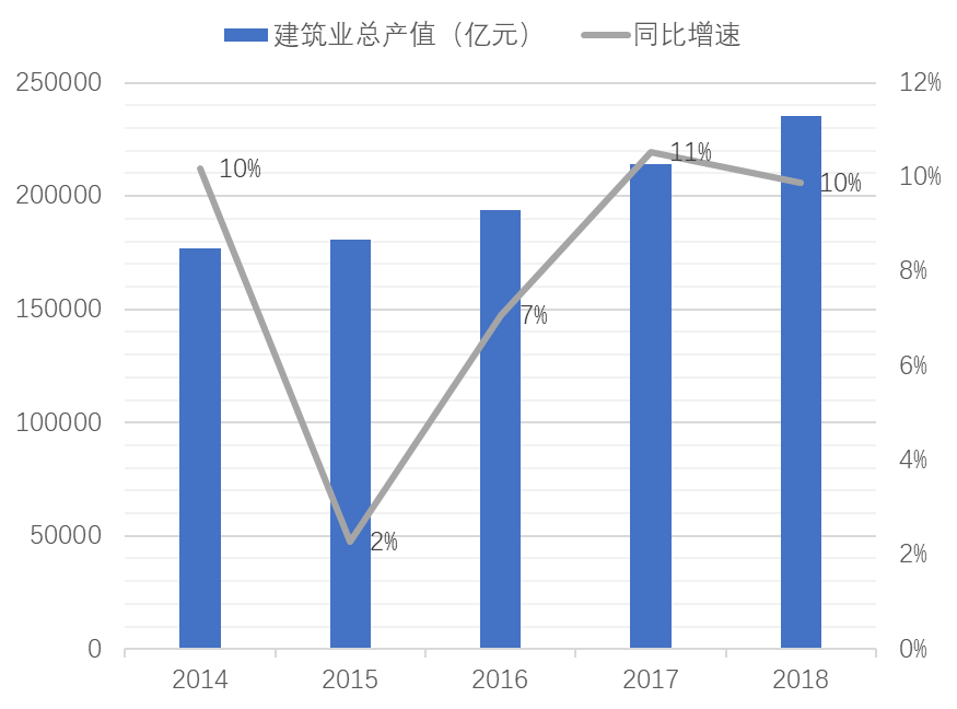 36氪首发｜建筑信息化企业「蓝墙科技」完成天使轮融资，GGV纪源资本独家投资