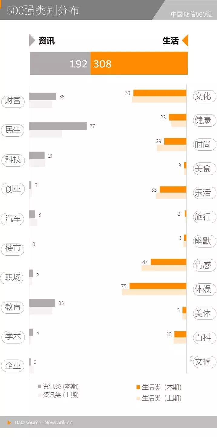 一篇公号文章收入16万：复盘微信付费阅读功能现状