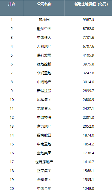 中南建设：第一阵营现在进行时