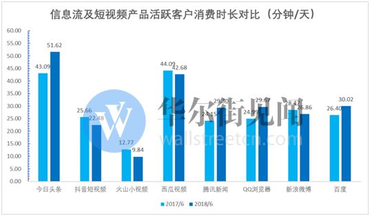网络广告新江湖：头条加速进击，百度险境求生