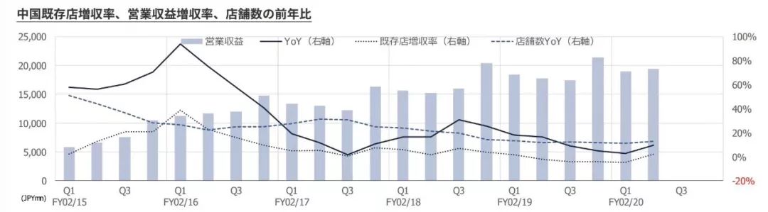 无印良品败在品牌