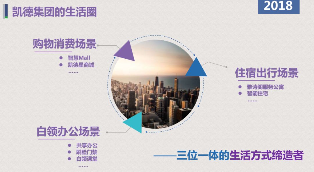 深圳商业地产开启BATTLE模式，看开业一年的来福士如何来战